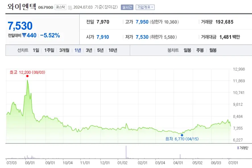 ESS 관련주 전기전력 에너지 수요증가 수혜 대표종목 TOP10
