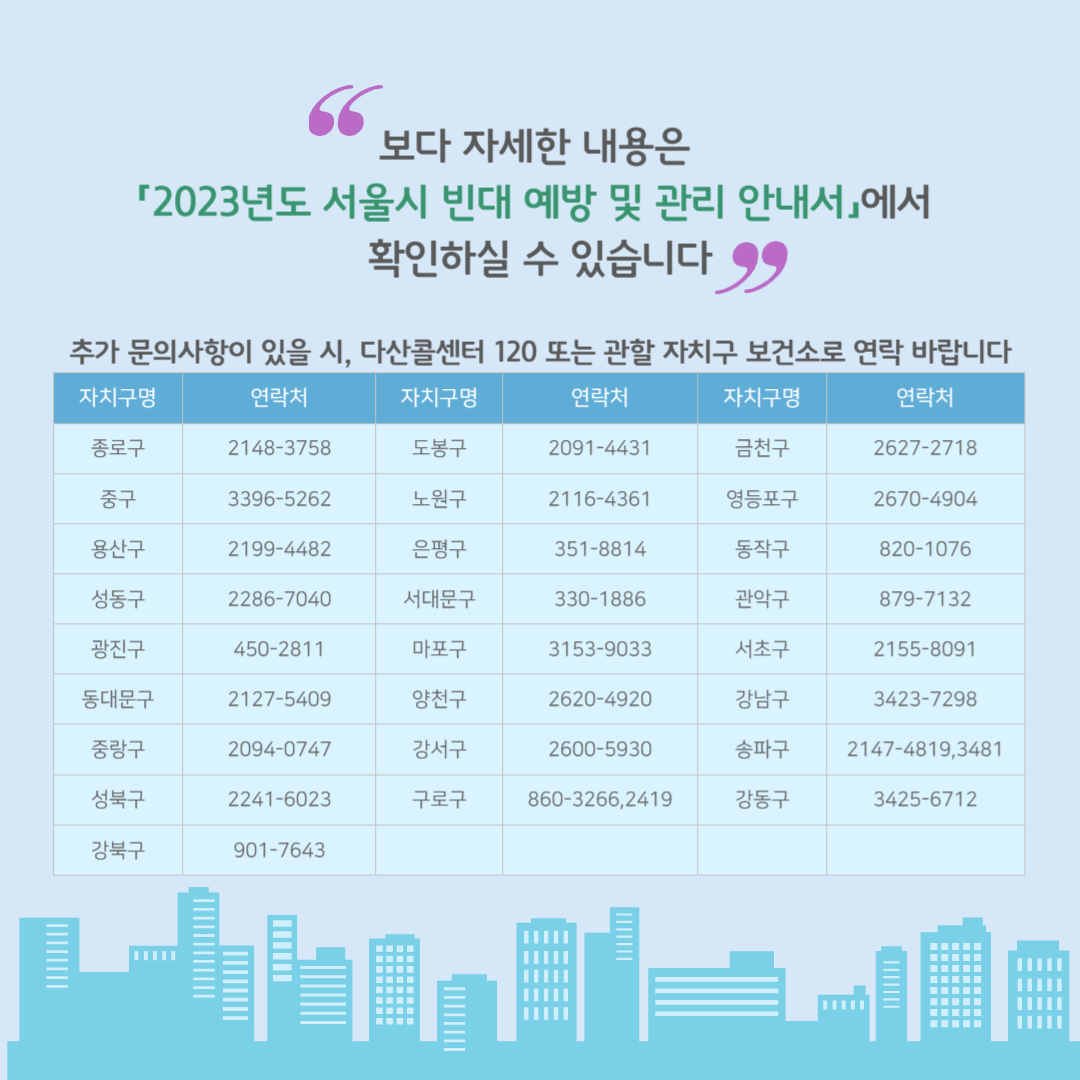서울시 자치구 보건소 연락처