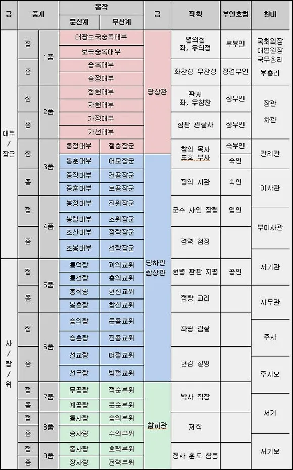 &amp;quot;조선시대