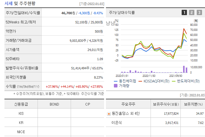 동진쎄미켐 이은식
