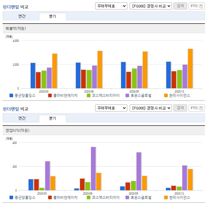 종근당홀딩스_업종분석