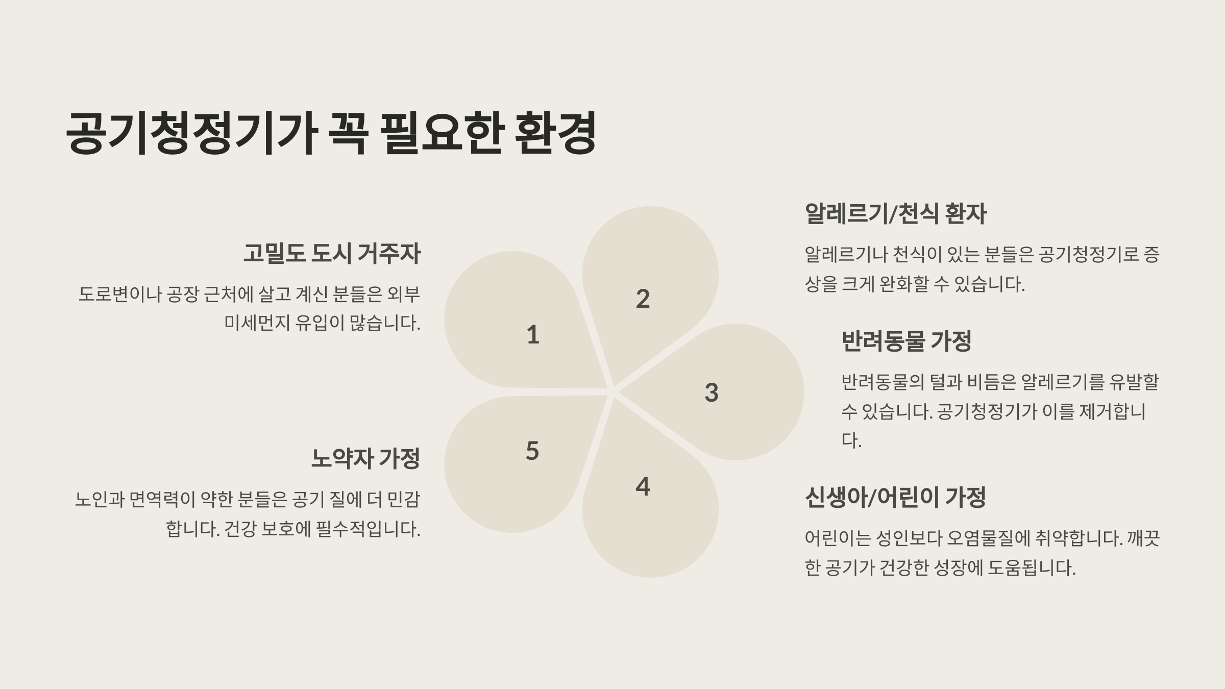 공기청정기 추천부터 유지보수까지 총정리