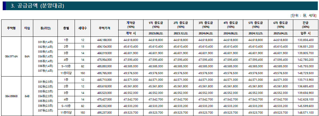 84A&#44;B타입-분양가-정리-표