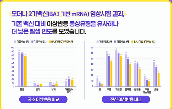 모더나2가백신-기존백신대비-이상반응-빈도비교