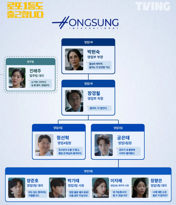 로또 1등도 출근합니다