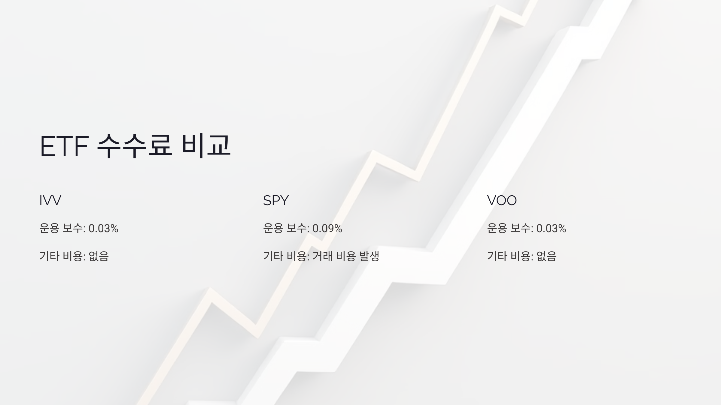 ETF 수수료 비교: 비용 절감의 관점에서