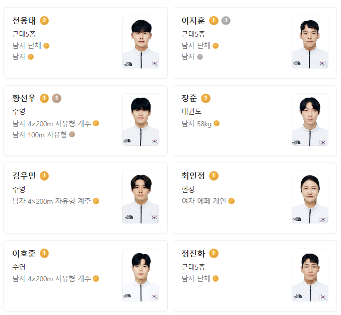 항저우 아시안게임 메달리스트