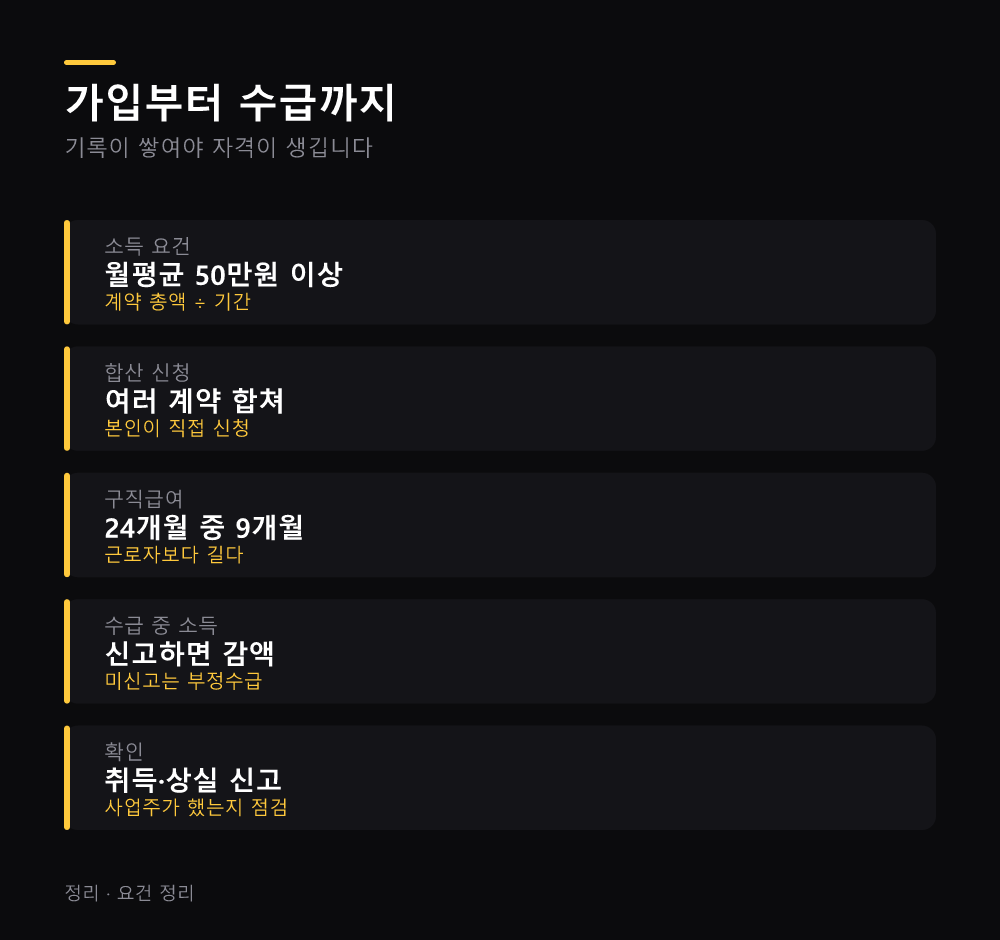 가입부터 수급까지
