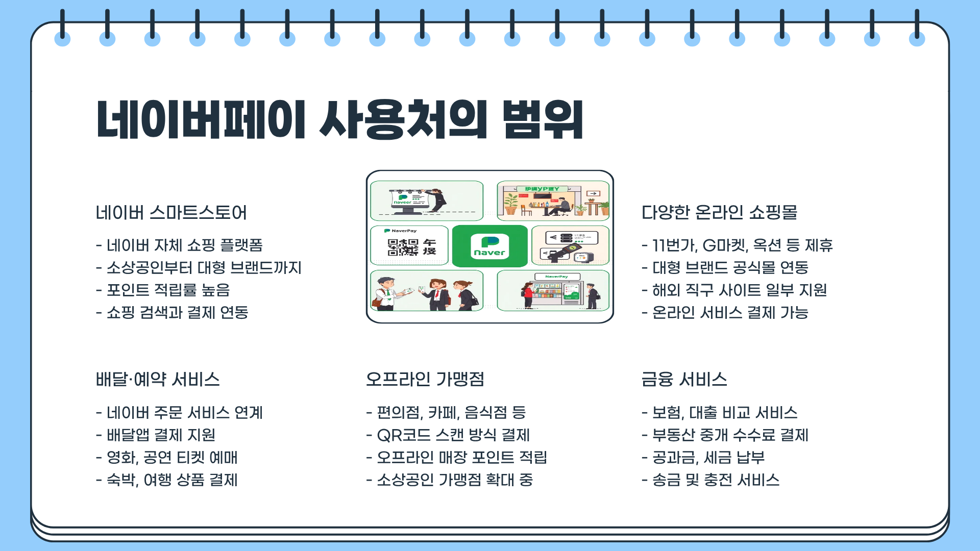 네이버증권 | 네이버페이 사용법 | 네이버페이 부동산 | 네이버페이 사용처 : 전부 파헤쳐보자