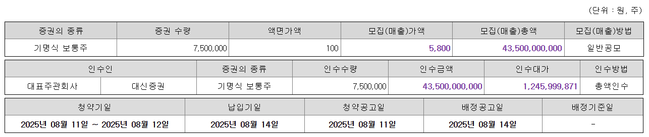 한라캐스트 수요예측결과 상장일