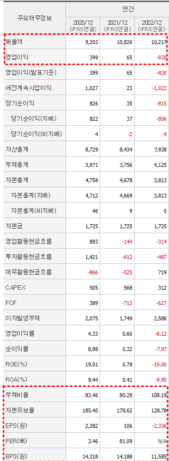 휴비스 재무제표