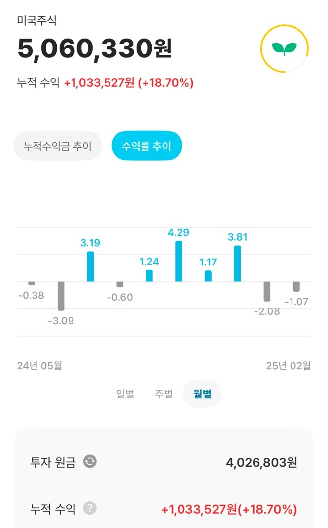 핀트 후기 2편) 2025년 1월 기준 핀트 2년 운영 수익내역