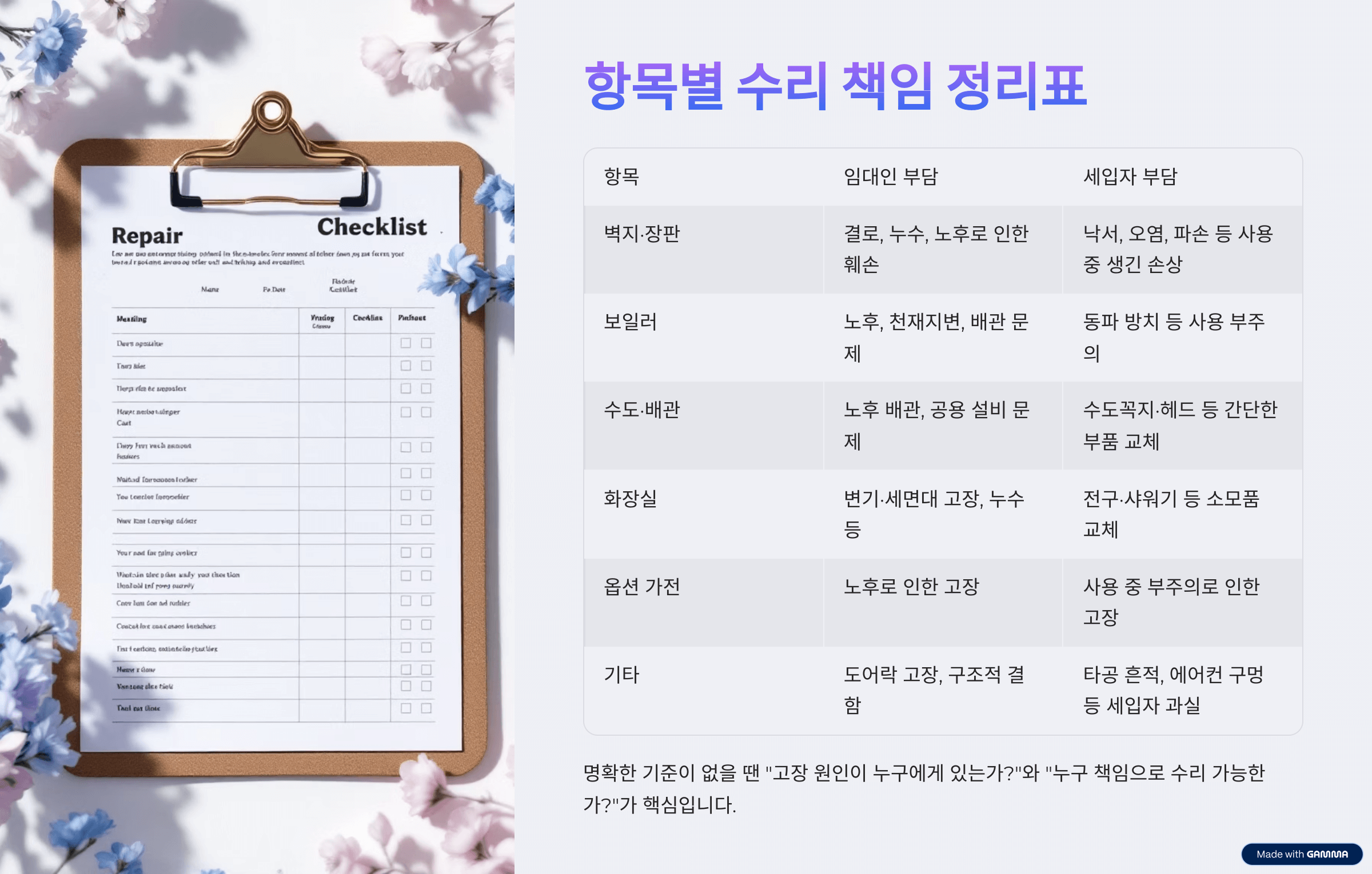 전세 월세 집수리 책임