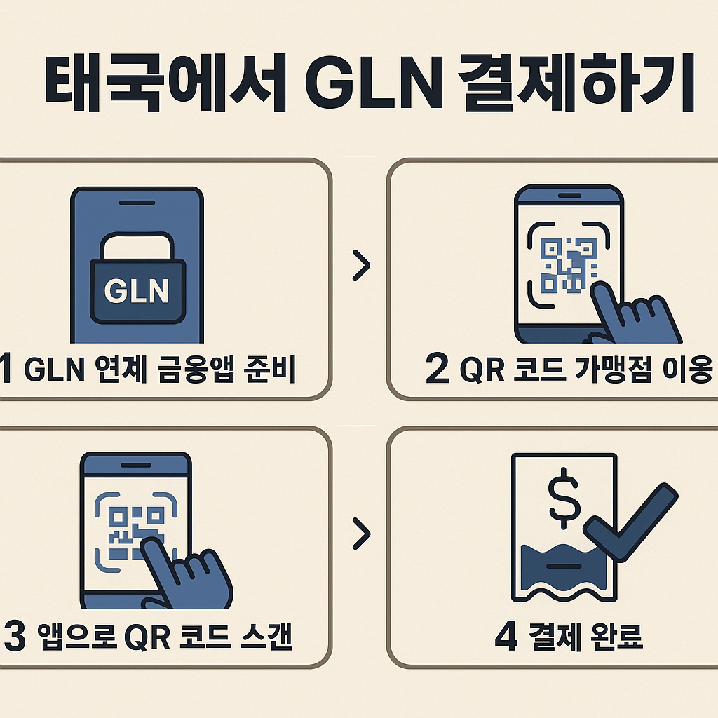 태국 GLN 결제 총정리