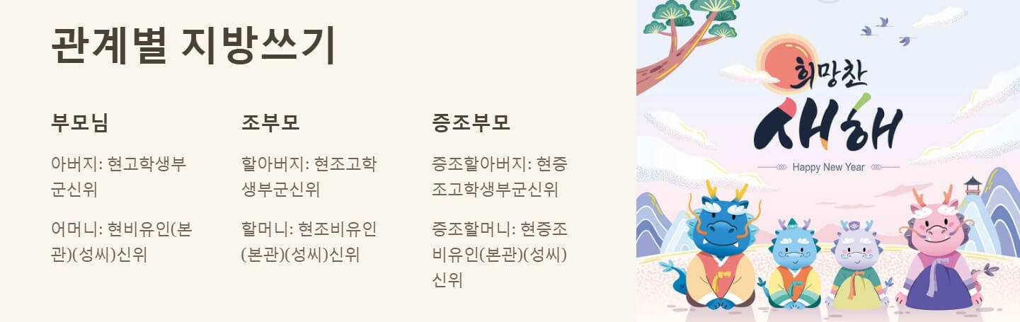 설날 지방쓰는법