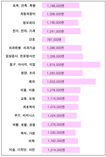 일본 유학 1년 비용 2025년 기준 실속형 분석 가이드_25