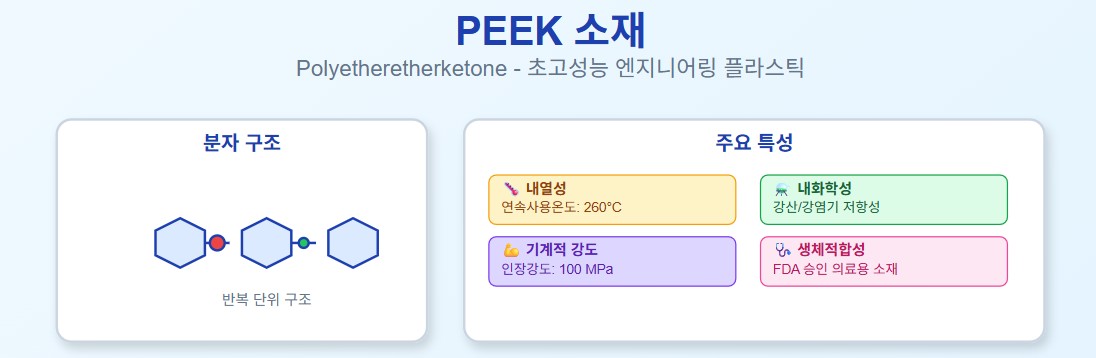 PEEK 재질