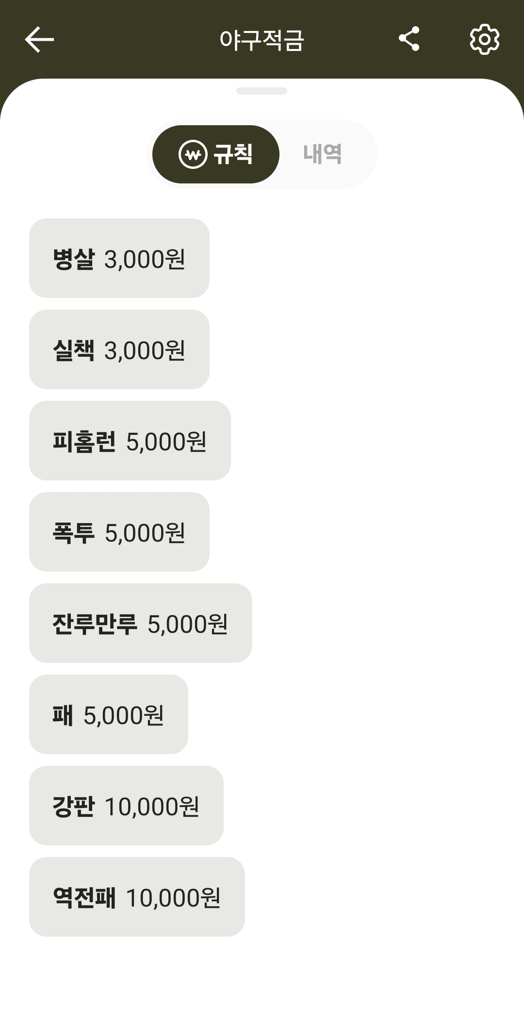 지정한 규칙 리스트와 금액이 잘 설정되어 있다.