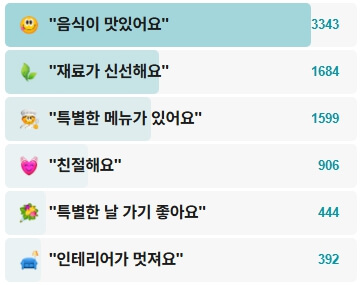 포폴로피자-후기