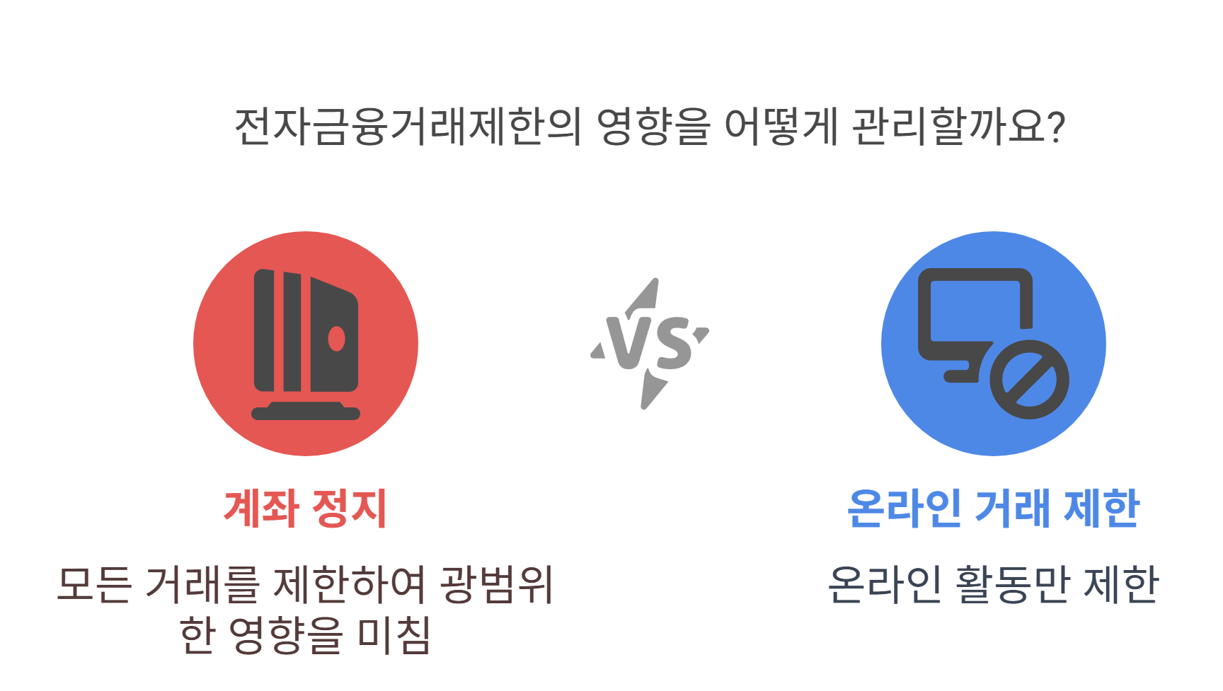 전자금융거래제한이란? 발생 원인부터 이해하세요