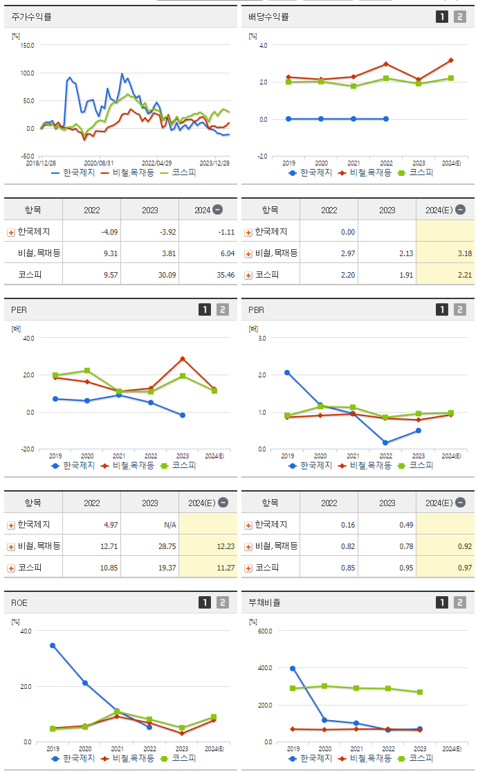 한국제지_섹터분석