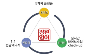 영어 어학원