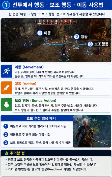 발더스 게이트 3 초보 전투에서 행동 보조 행동 이동을 사용하는 방법