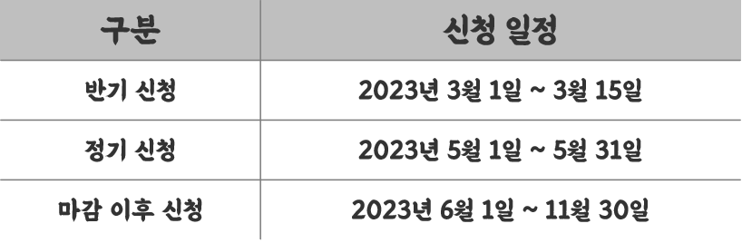 자녀장려금