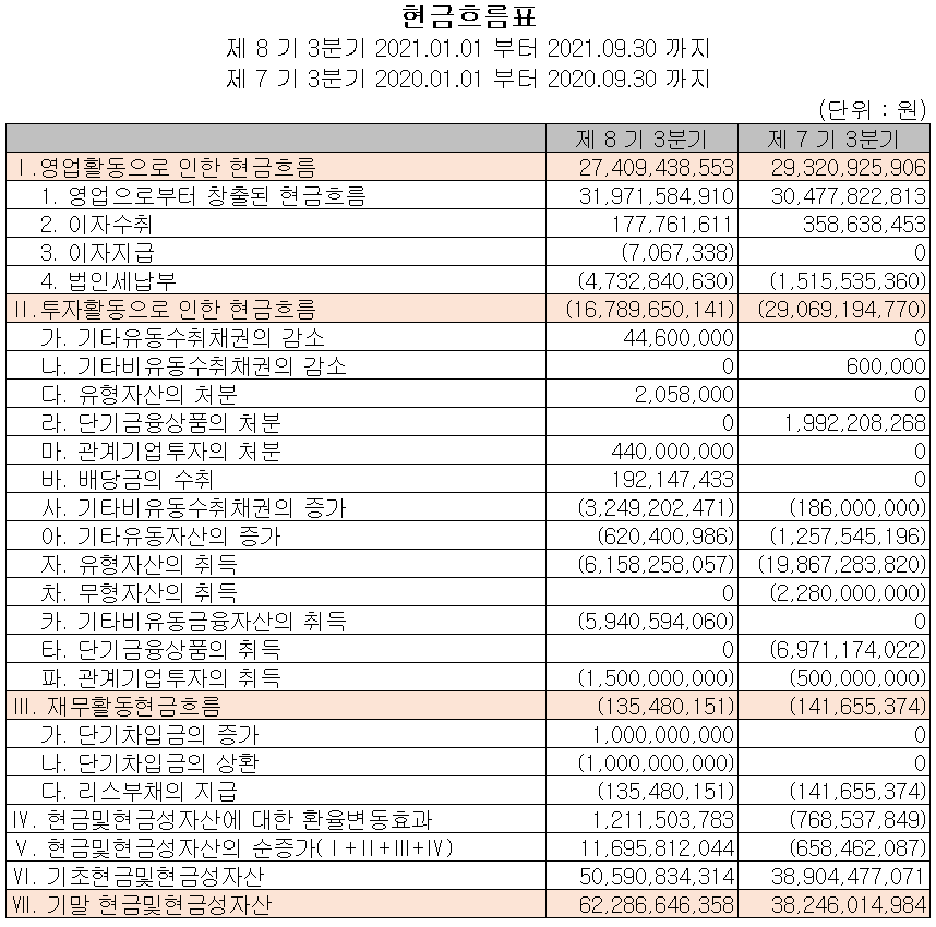 덕산네오룩스 현금흐름표