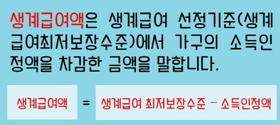 기초생활수급자 조건 및 혜택 총정리(2025년 기준)