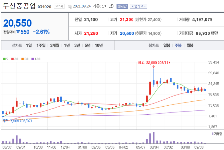 원전 관련주 대장주