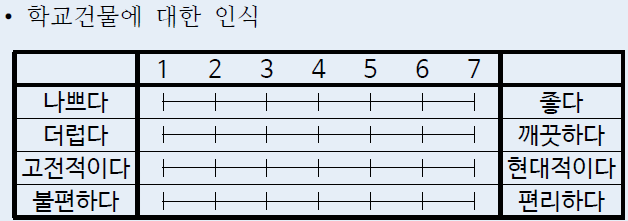 오스굿 의미분석법 예시