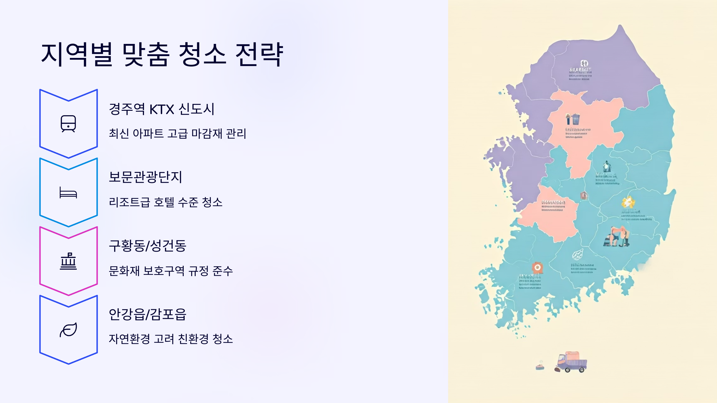 경주 입주청소 업체 지역별 맞춤 전략