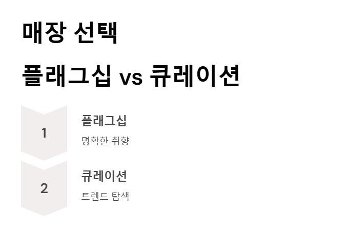 공항 면세점 쇼핑 꿀팁 - 출국 전 30분 쇼핑여행