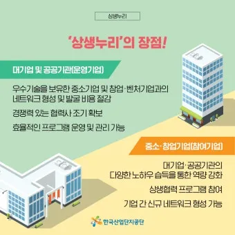 상생누리 누리집 홈페이지 바로가기wwwwinwinnurikr로 이용안내_7