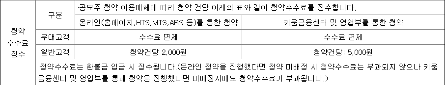 키움증권 공모주 청약 수수료