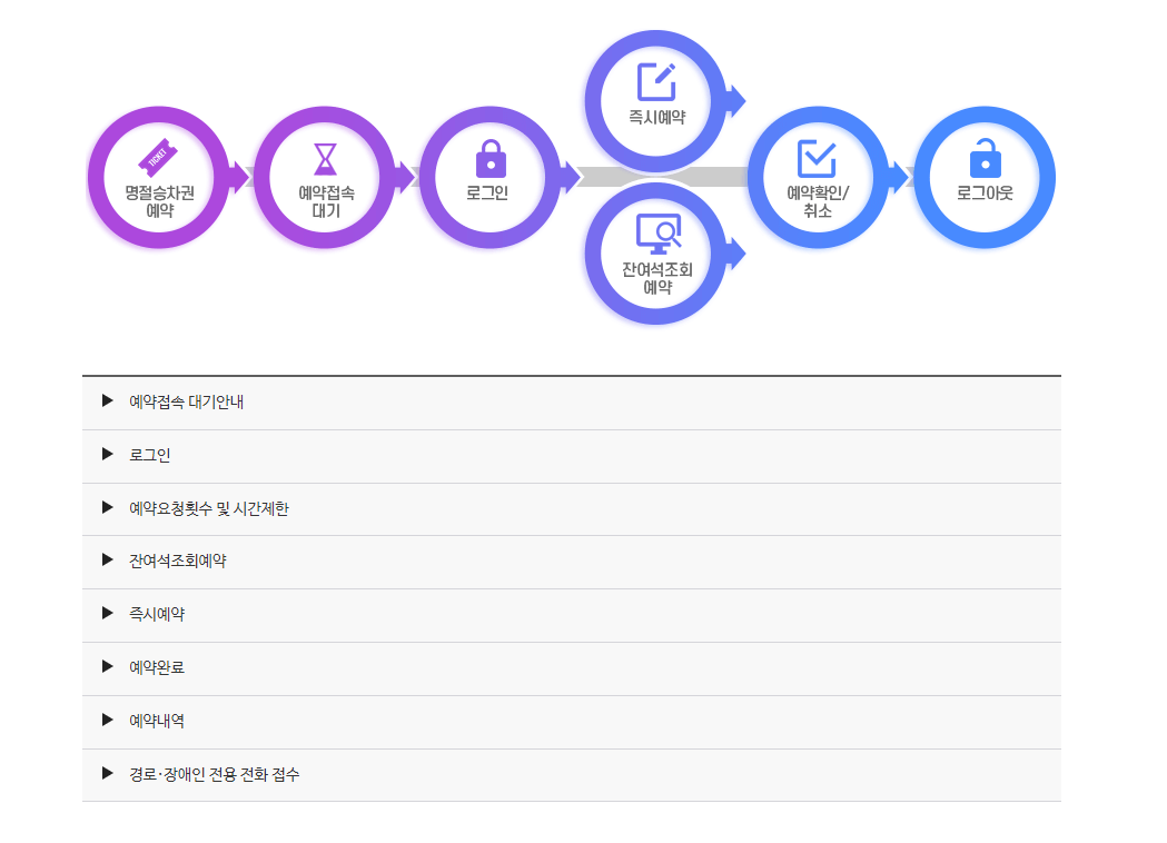 예약방법단계설명