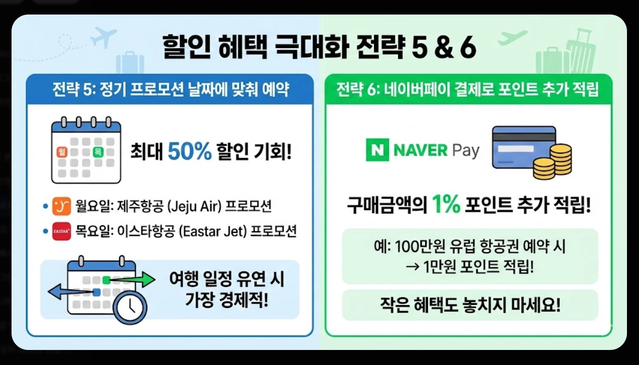 트립닷컴 항공권 할인코드