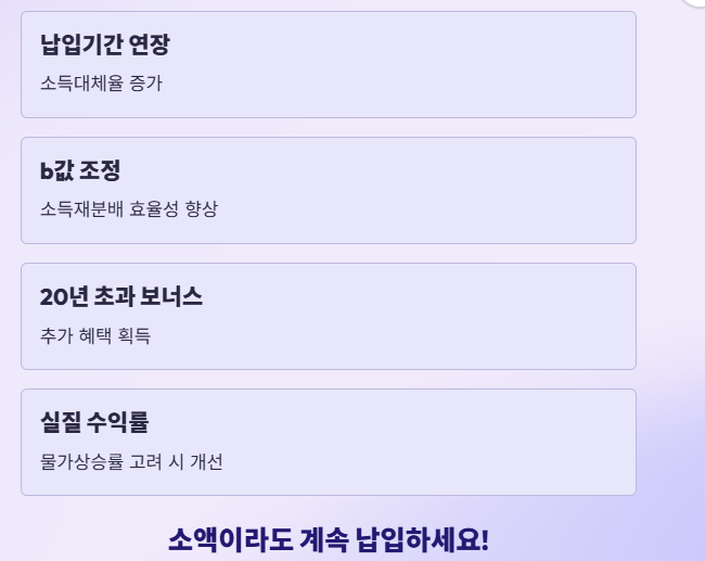 소액 국민연금가입으로 연금 수령액 늘리는 완벽 가이드!