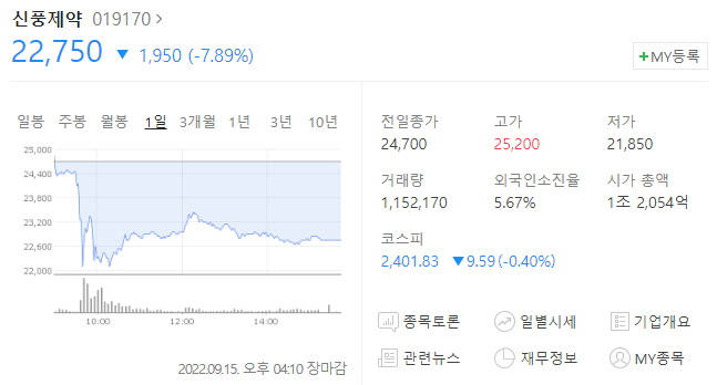 신풍제약-주가