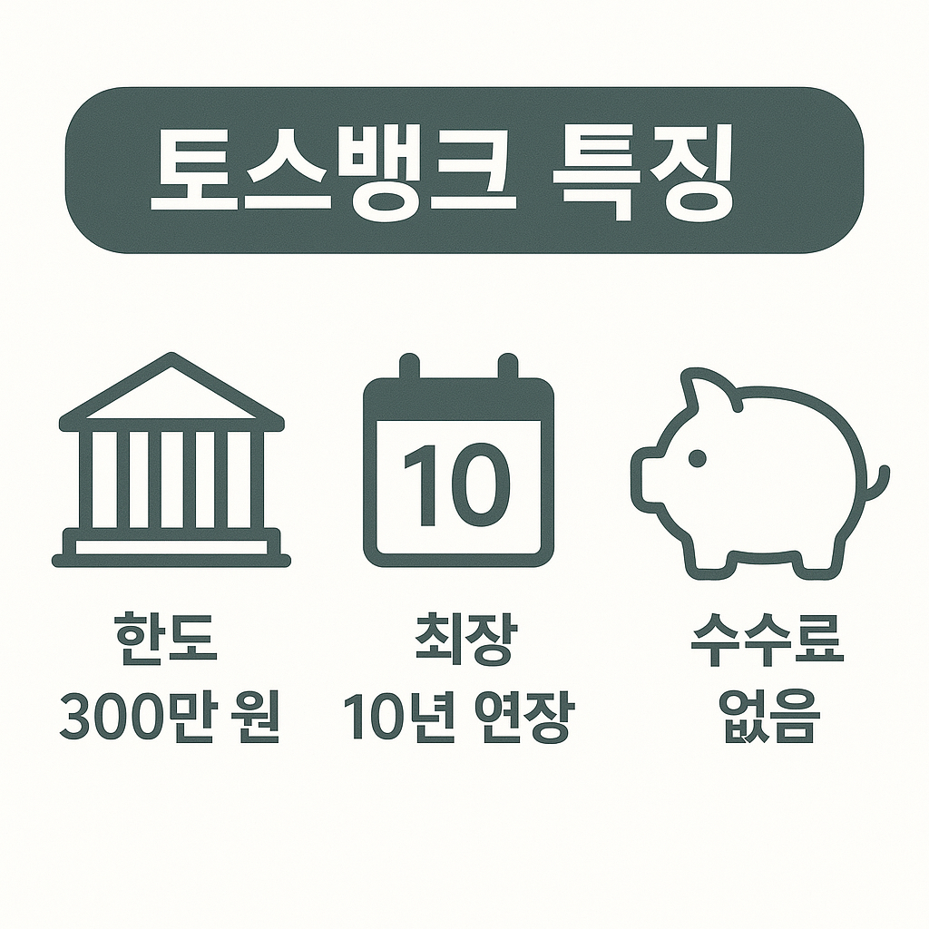 토스뱅크 비상금대출의 장점으로 한도 300만 원, 최장 10년 연장 가능, 수수료 없음 등의 조건을 담은 안내 이미지입니다.