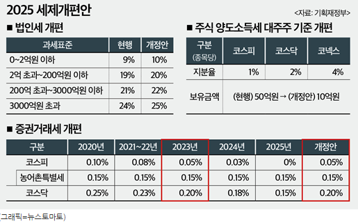 이전 기준과 달라진 점은 무엇인가?