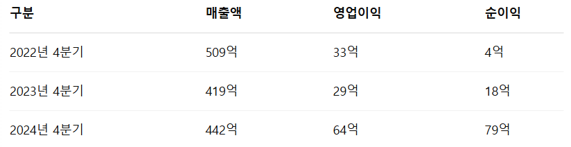 원일티엔아이 공모주 청약일정 수요예측 기업정보