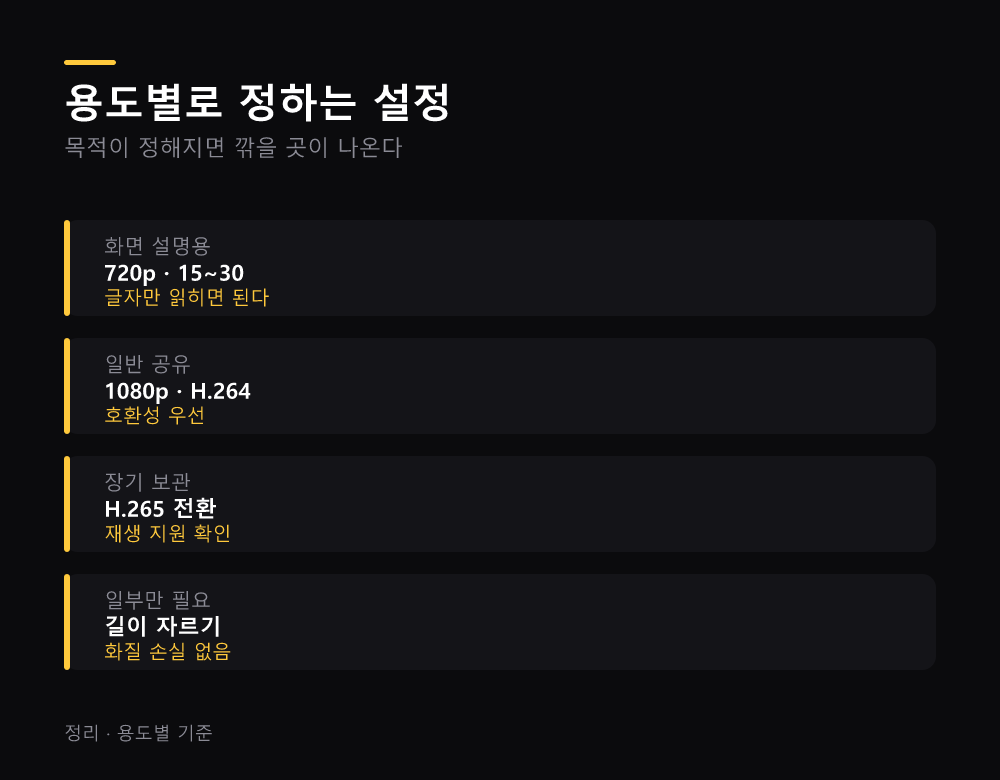 용도별로 정하는 설정