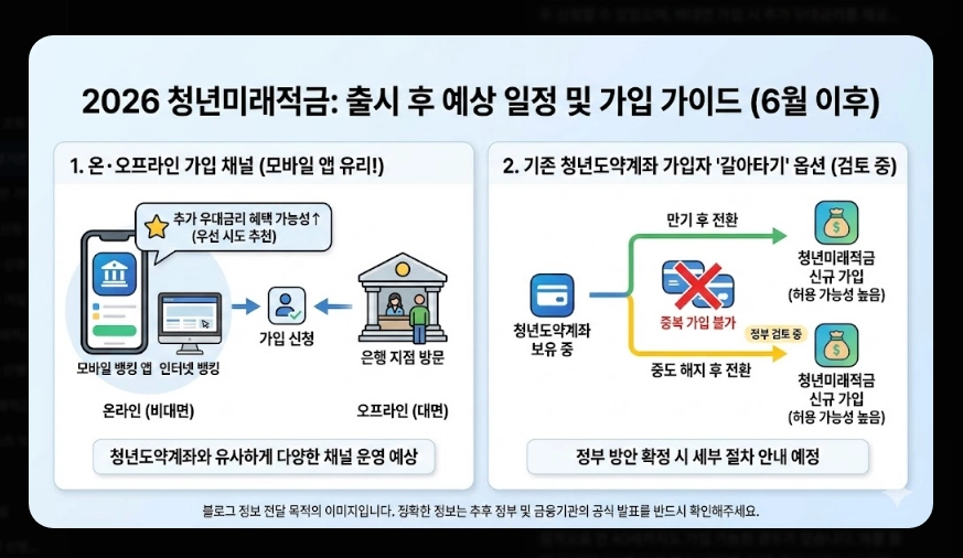 청년미래적금 신청기간 및 금리 [은행별 비교] 일반형 vs 우대형 수령액 계산 가이드