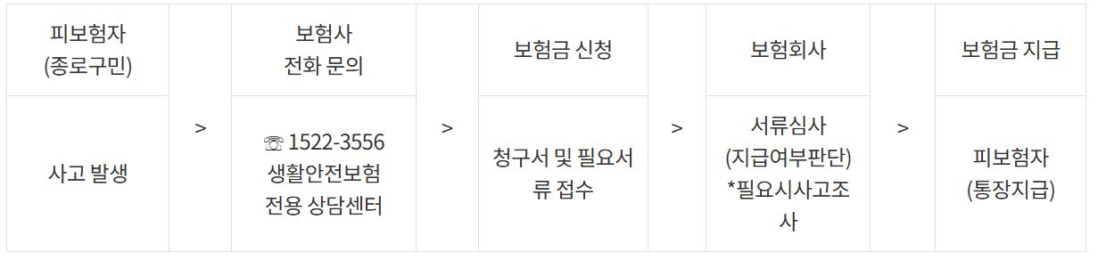 종로구민안전보험