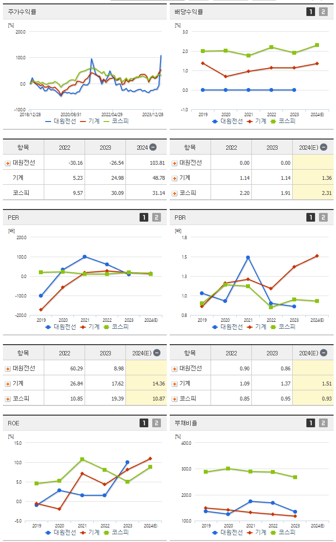 대원전선_섹터분석
