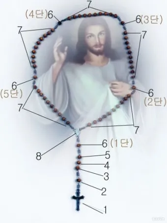 천주교 하느님 자비의 5단 기도 자비의 시간은_19