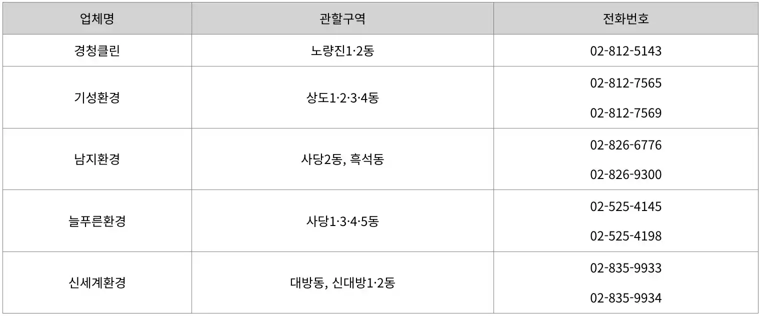 동작구 동별 대행업체