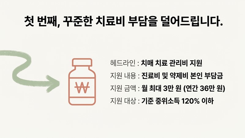 치료비 지원